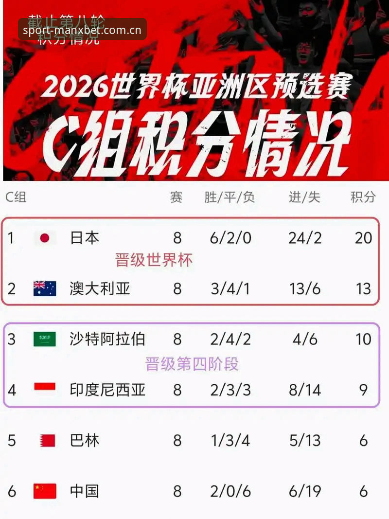 MANXBET注册 世界杯观赛必备知识:签证危机如何影响2026年赛事热度